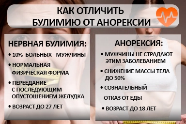 Лечение булимии в Новоорске