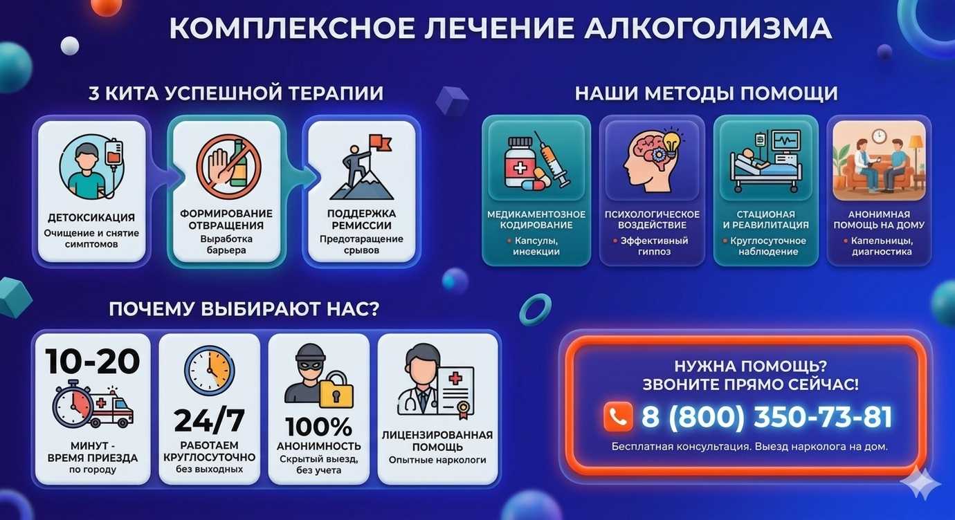 Инфографика о методах лечения алкоголизма в Новоорске: детоксикация, кодирование и анонимная помощь на дому от клиники Похмельная служба.